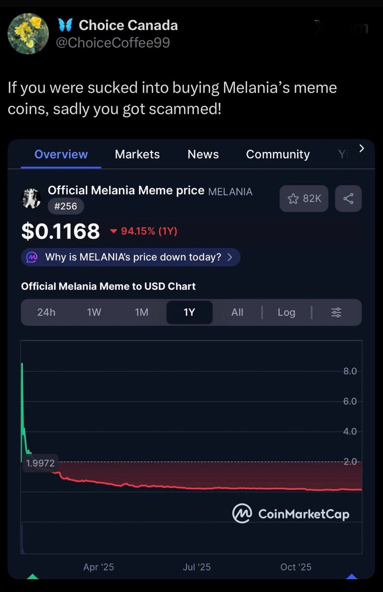 joncoopertweets's tweet image. Any sucker who invested $12,500 in Melania Trump&apos;s memecoin scheme at its peak now has a measly $118 left. Buh-bye life savings!! 

I’m sorry, but I don’t feel bad for these losers. Maybe now they’ll finally realize that ALL the Trumps are scamming grifters.