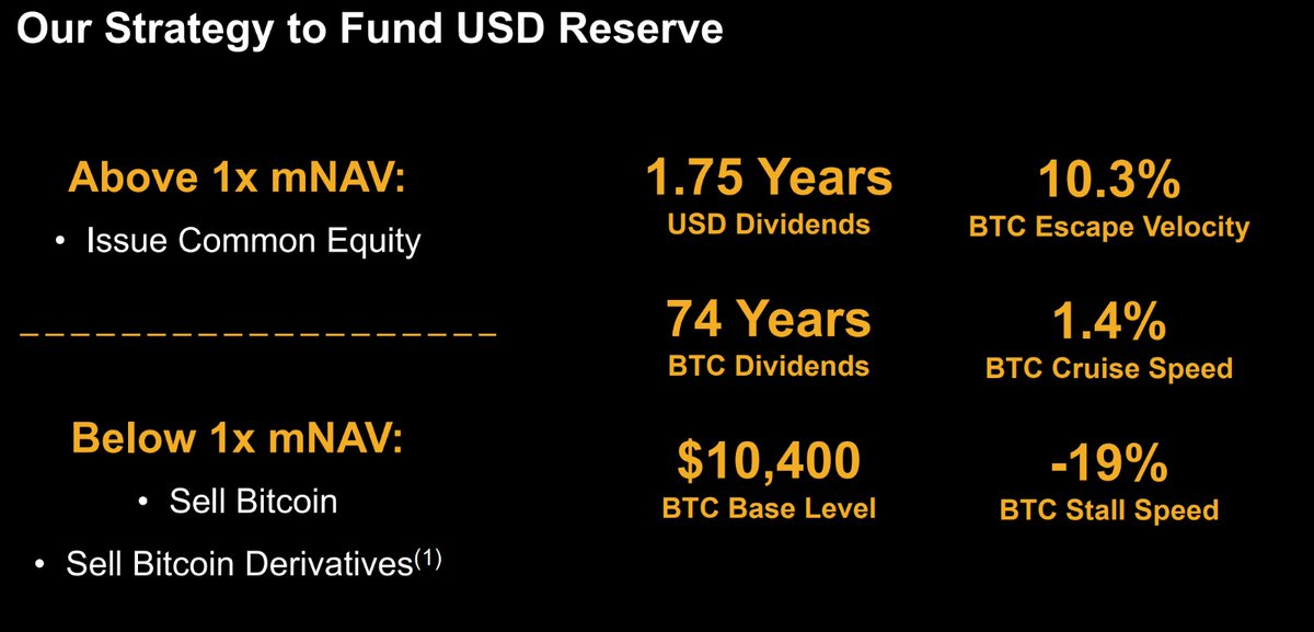 ulf_huse's tweet image. You cant make this shit up $MSTR

Printing 1.5bn equity to pay 22 months of pref divi. What happened to the 71 years of coverage they posted 2 weeks ago...? #PONZI

strategy.com/press/strategy…