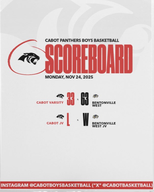 CabotBasketball's tweet photo. Final scores from over the thanksgiving break! https://t.co/7Gg0tKDW3t