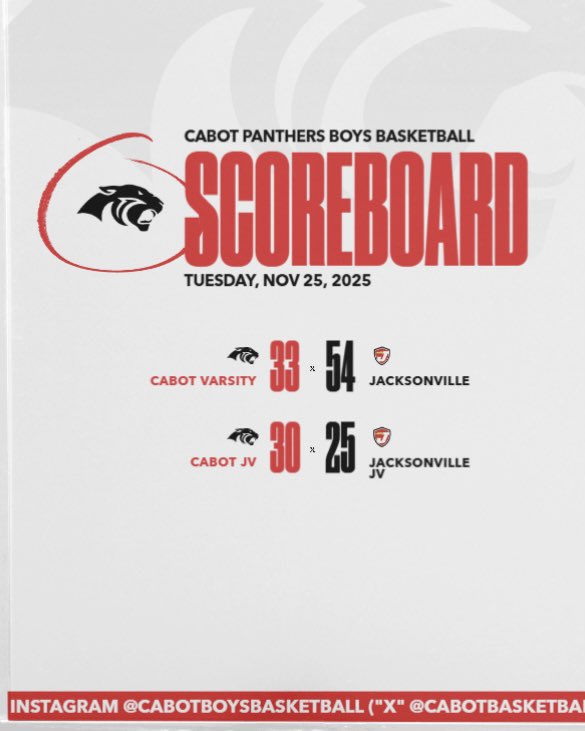 CabotBasketball's tweet photo. Final scores from over the thanksgiving break! https://t.co/7Gg0tKDW3t