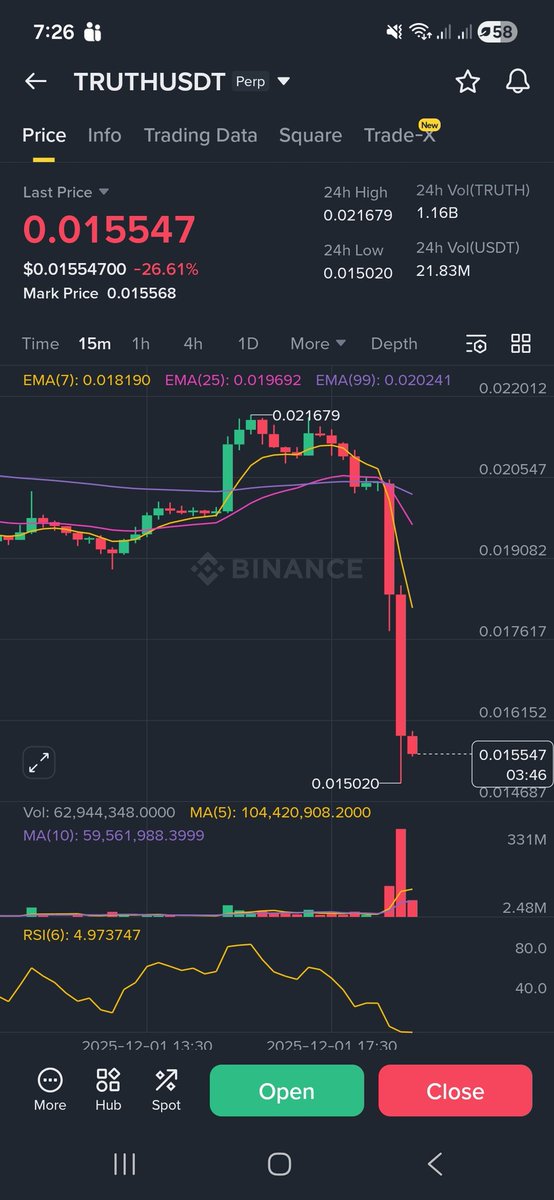 jack_daniel0085's tweet photo. @NihilusBTC High https://t.co/zX95gR7DFk