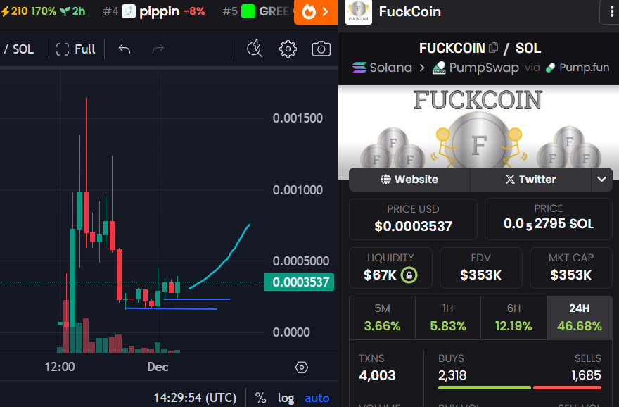 Summer_venom's tweet image. The #Potential Ticker is : $Fuckcoin

8syux5Zuh6e79GhPysRn6zQnHQPBC6sXqR2XxyeHpump

@Fuckcoin
No matter is real or fake   🧐🧐
People argue about it because of  $FUCKCOIN
That is an emotion
I am willing to join this emotion and feel its impact