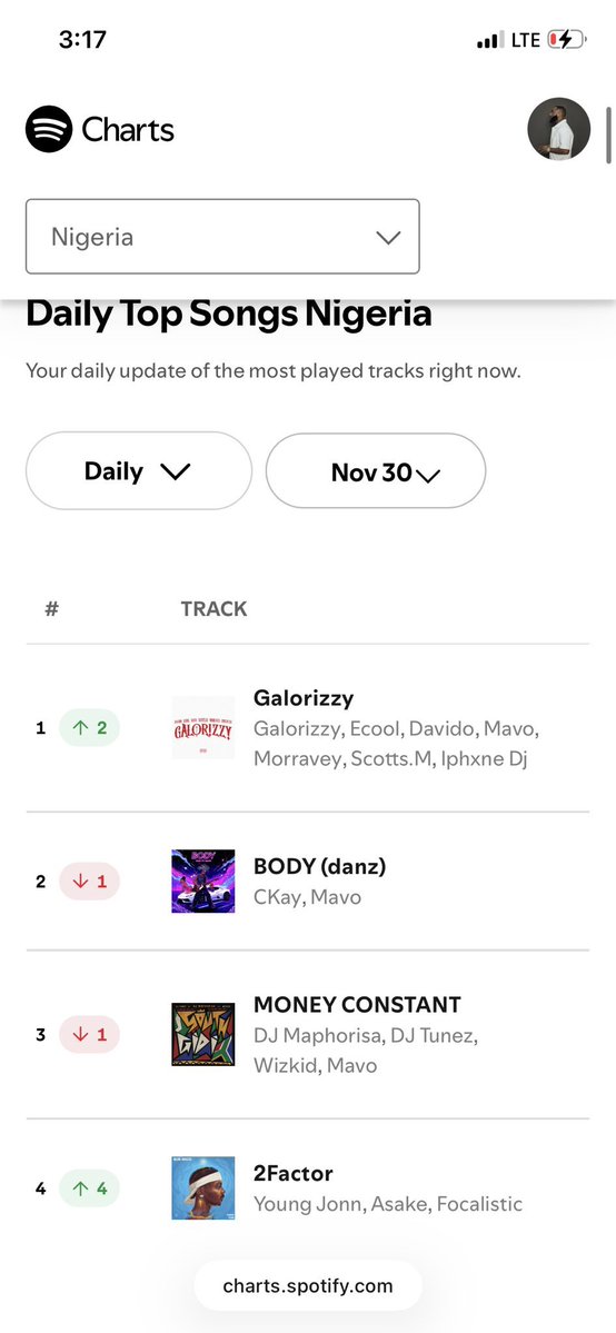 olamidefaruq114's tweet image. Ecool is bigger than Tunez 🤪🤯🫡🔥