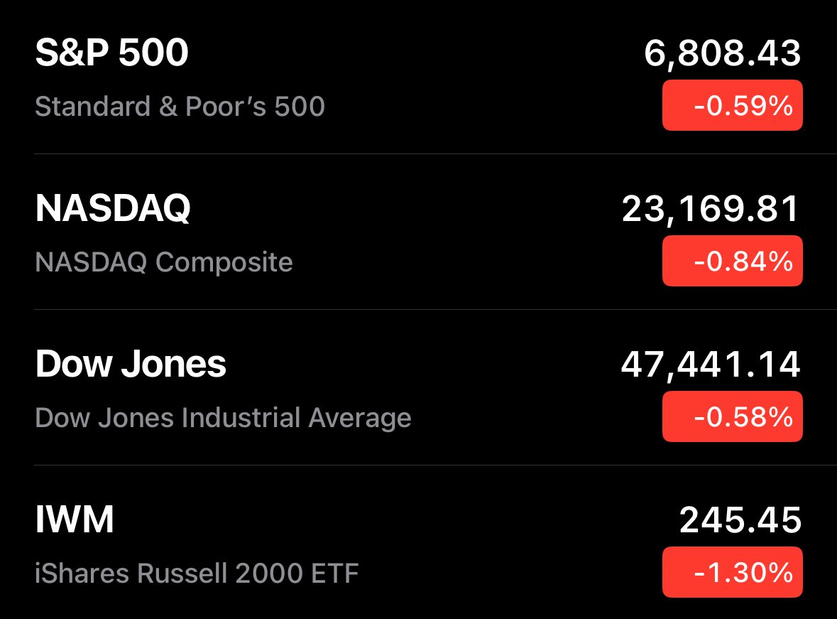 🔵MARKETEVANS: Mercato azionario statunitense avvia contrattazioni in rosso
