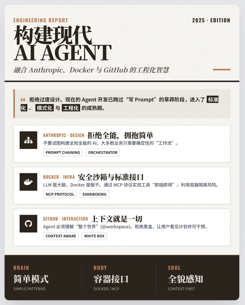 Um guia prático para construir agentes de IA modernos: integrando os conceitos e a sabedoria de engenharia do Anthropic,