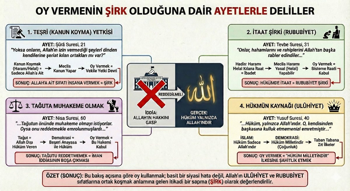 Önce Tevhid (@once_tevhid_tw) on Twitter photo 