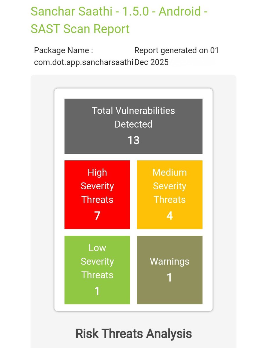 Govt: “We’re preloading a cybersecurity app for your safety.”

Also the same app: 13 vulnerabilities, 7 HIGH severity Threats 😭💀

This is not cyber security… this is cyber liability...
It needs cybersecurity more than I do..