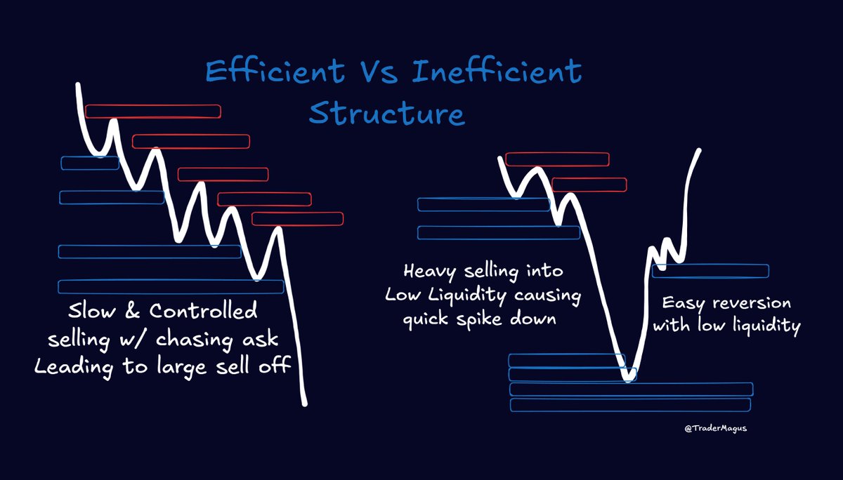 TraderMagus's tweet photo. Still one of my best lessons from back in the day

You can avoid many loses by only fading vol.

Fade the slow grind and you run over https://t.co/HhJopCzxim