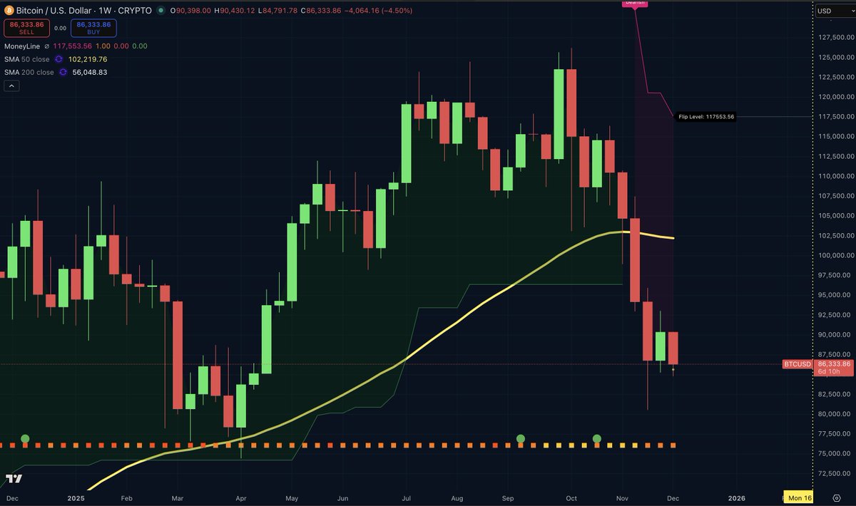 Ivan on Tech 🍳📈💰 tweet media
