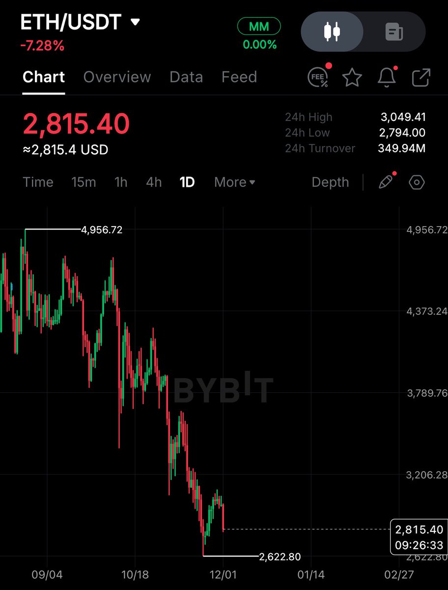 JAPAN BOND MARKET JUST BROKE 🚨 

Today, BTC and the crypto market started to dump suddenly.

$785 million got liquidated within a few hours.

Meanwhile, Silver prices surged to its highest level ever.

Everyone is confused about why this is happening.

The answer lies in the