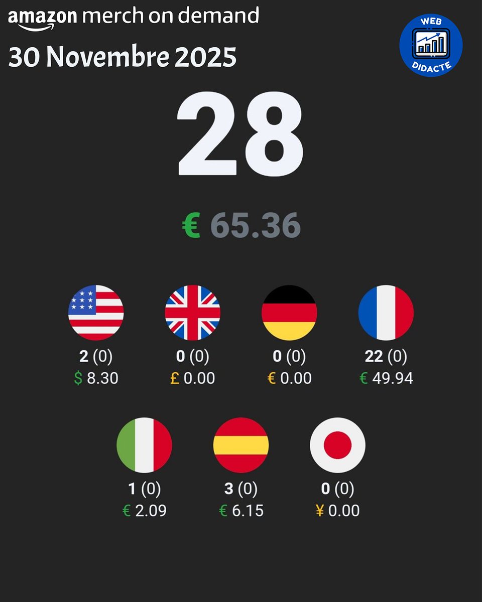 WebDidacte tweet media