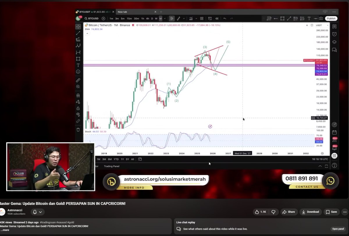 Liat Video Astronanci, analisanya hampir mirip ama Gw,..
Next ini antara BTC sideway dan alt coin bakal naik, atau ?  hmm kynya harus di hold dulu soalnya analisa ALT gw valid gak nya Harus Nonton Q1-Q2