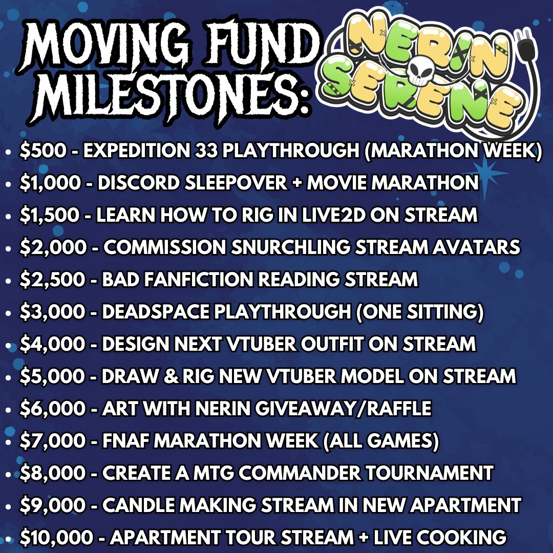 ✨ Dono Milestones ✨
(Please help share 🥹)

I decided to make some insentives/milestones for my dono goal! Essentially, a majority needs to be raised before end of January/February so I can put down a deposit and start moving after I find a place!