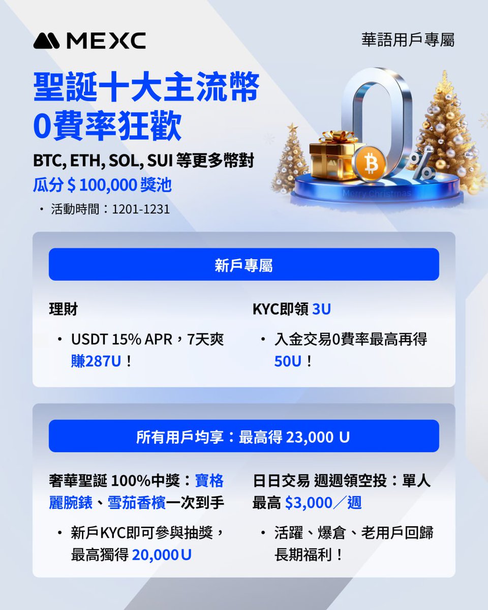 🎄 聖誕10 大主流幣 0 費率盛典來襲！瓜分 $100,000 獎池
  📅 活動時間：12/01 – 12/31

新戶專屬豪禮
🎅🏻理財 USDT享 15% APR，7天爽賺287U！
🎅🏻新人交易 0 費率：KYC即領3U，交易最高再得50U！
所有用戶均享：最高得 23,000 Ｕ
👉🏻立即參與，聖誕好禮不錯過：mexc.com/campaigns/0fee…