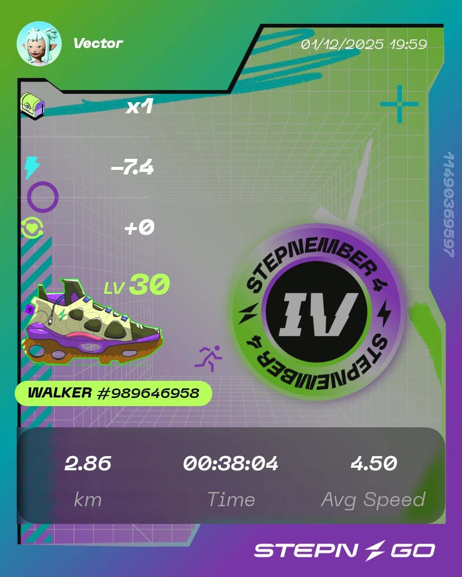 Vector3nn's tweet image. 本日の STEPNGO &amp;amp; OG
日課完了❗
忙しすぎて更新してなかったけど
日課は欠かさずやってます😉

もう12月ですね😌❄❄
#STEPN
#STEPNGO