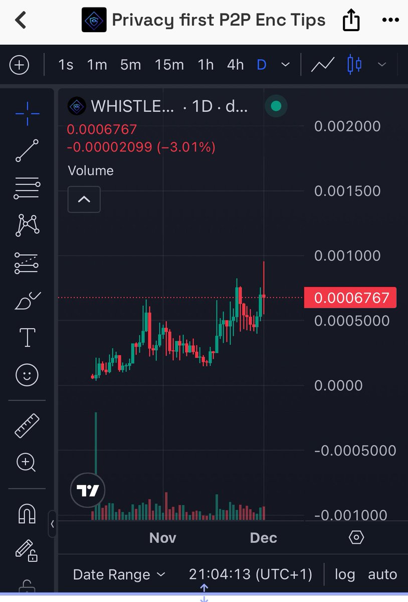 MarxMeterian's tweet image. While the rest of you are still paying Helius triple to get rate-limited like peasants, one ninja just declared total war on centralized #RPC infrastructure.

The past 7 days from @Whistle_Ninja have been pure technical carnage. 👇 

1️⃣ Enterprise-grade infra is LIVE → 50k+