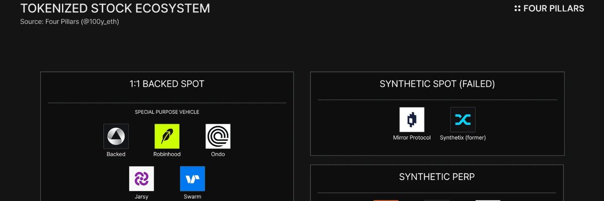 Tokenized tweet media