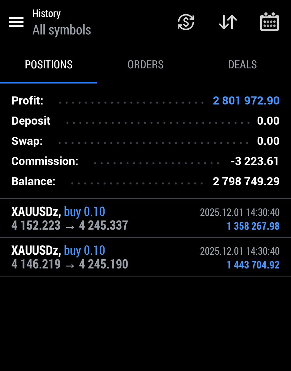 Thissstyrex's tweet image. Happy New Month. 
X30 Roughly On Gold buys. 

Was 300k Though, Lost 120k On Another Position while these two where already in profit. 

UPDATE ON THE LAPTOP
The laptop Honestly its hard to decide winner because all of you truly need it but its just one laptop meaning only one…
