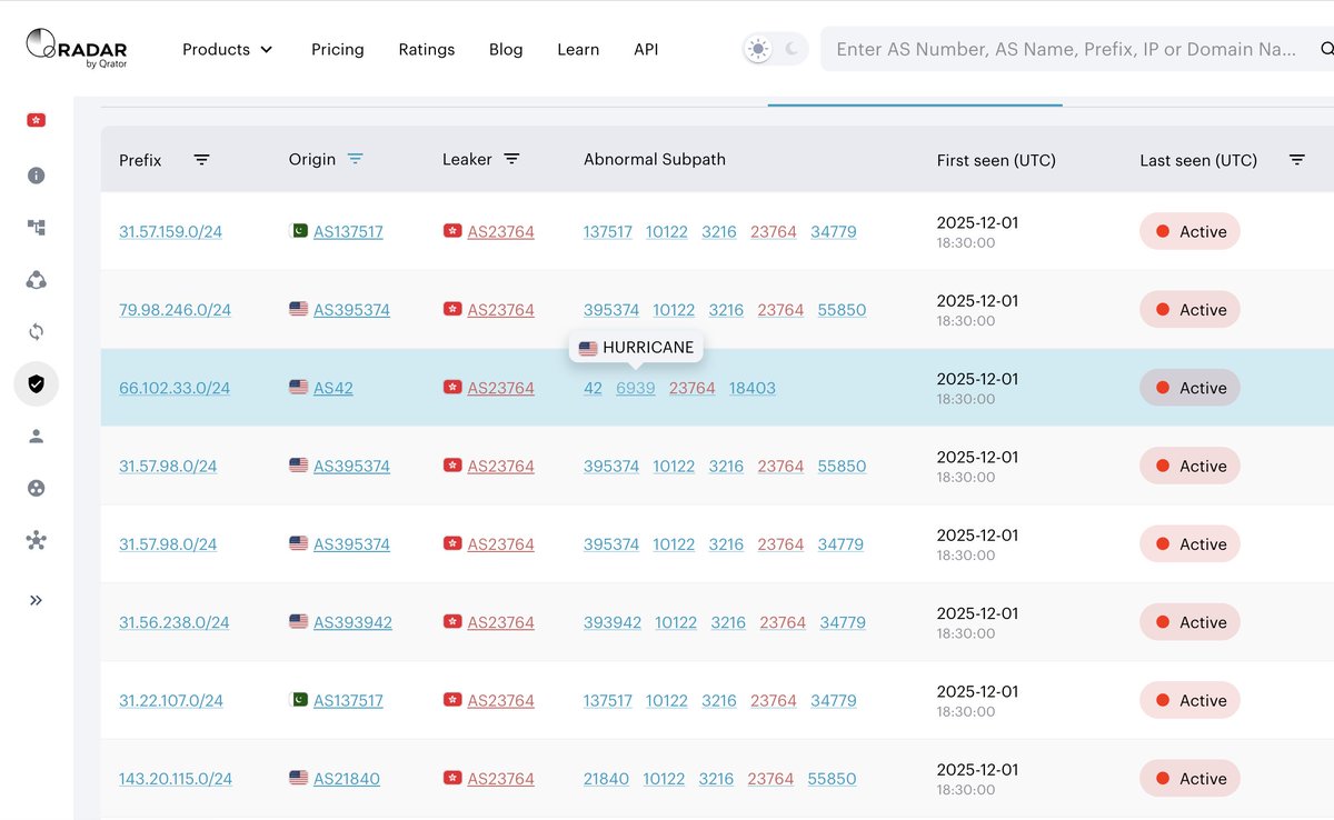 Radar by Qrator tweet media