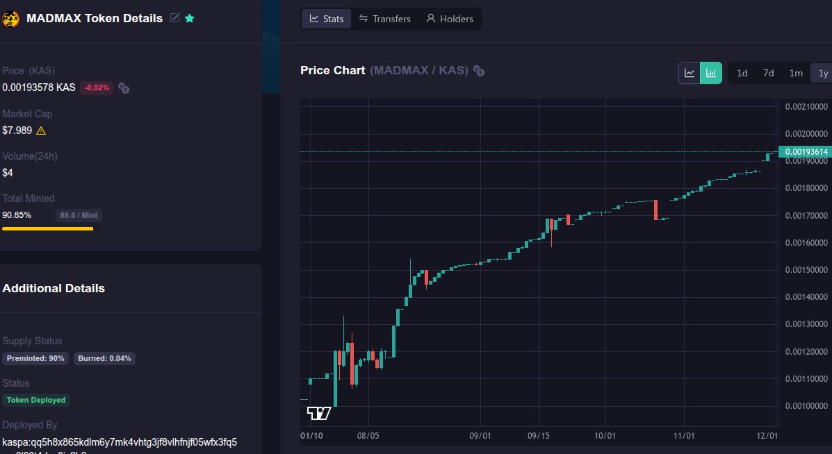 Original $MadMax Memecoin - $Jumbo $Eagles tweet media