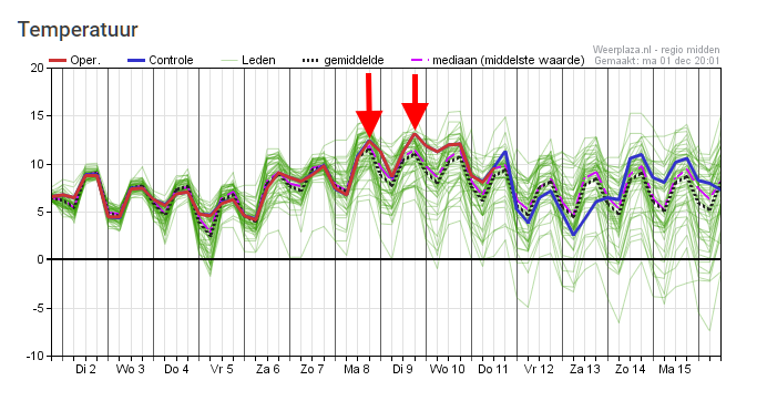 ➡️ Robert de Vries tweet media