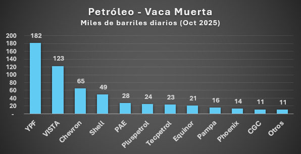 Argentina Oil & Gas tweet media