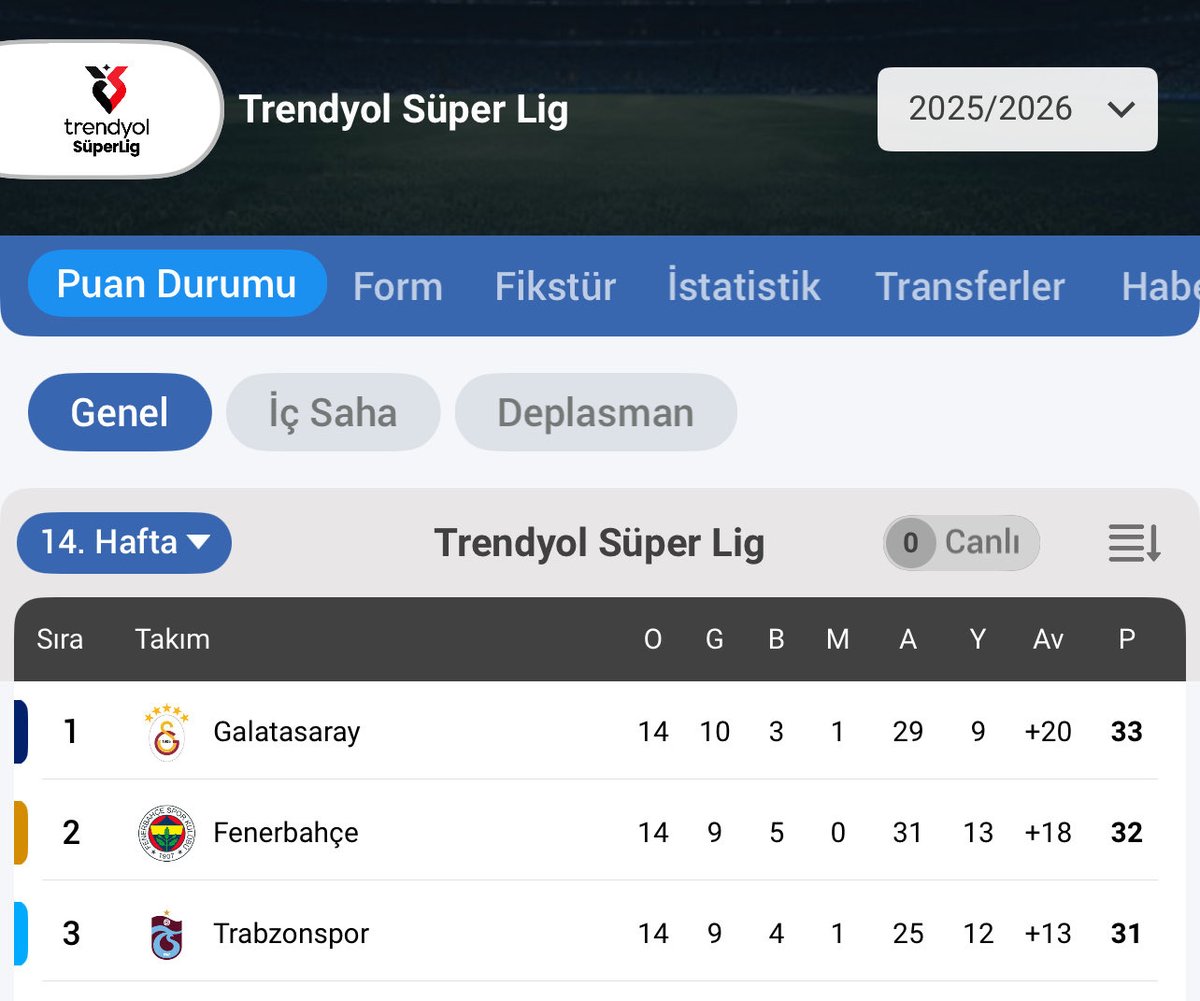 1-1 lerini yesinler
Kimse görmeden😂❤️💙