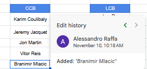 added mlacic to the shortlist a few weeks ago 🤔

I'll give you another name I think is going to be a guy

Max Alleyne