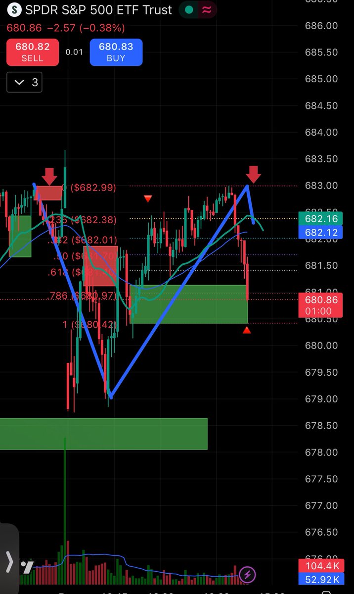 TD107chandra's tweet image. #spy Just get in 560%+ proved it 👇🎯🏦