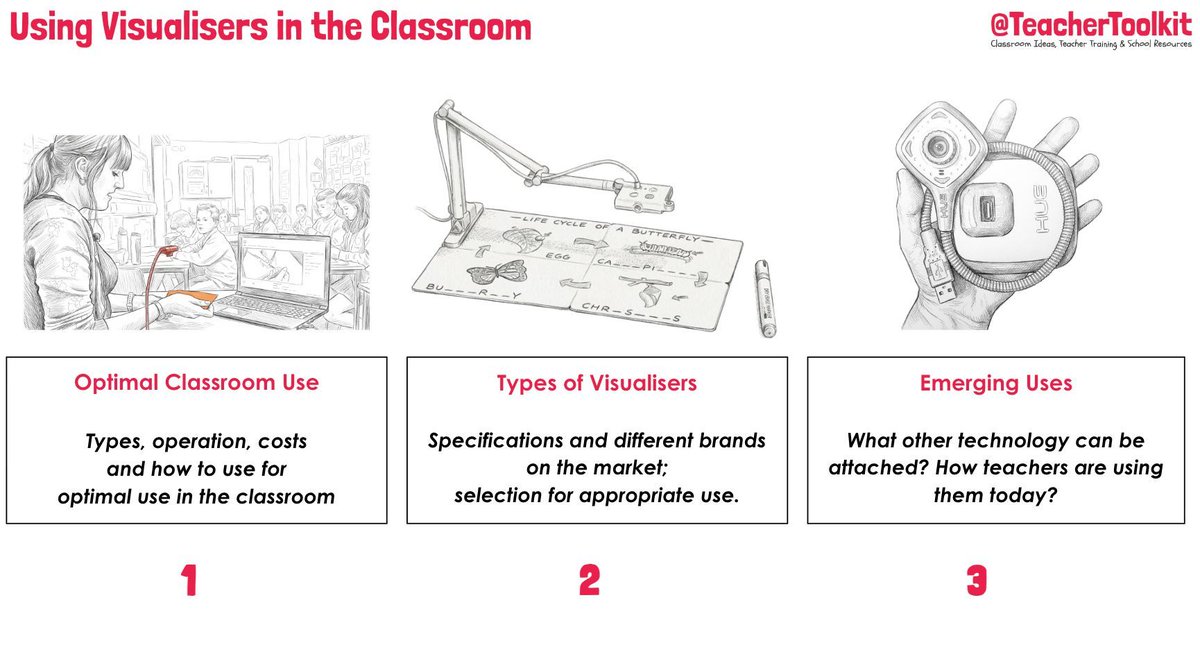 TeacherToolkit's tweet image. 🚀  NEW RESOURCE - Visualisers in the Classroom

🤔  If you were to plan one small, low-risk trial of visualiser use over the next half term, what would you do? 

🗣️  Includes  slide deck, video walkthroughs and template.

🔗  Download here bit.ly/439fuZ3 

🏆  FREE…