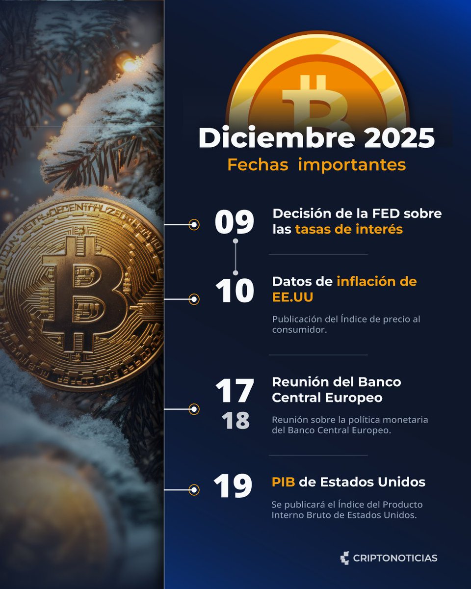 Fechas importantes que podrían afectar el precio de Bitcoin en diciembre.  📌 Guarda este post para no olvidar ninguna.