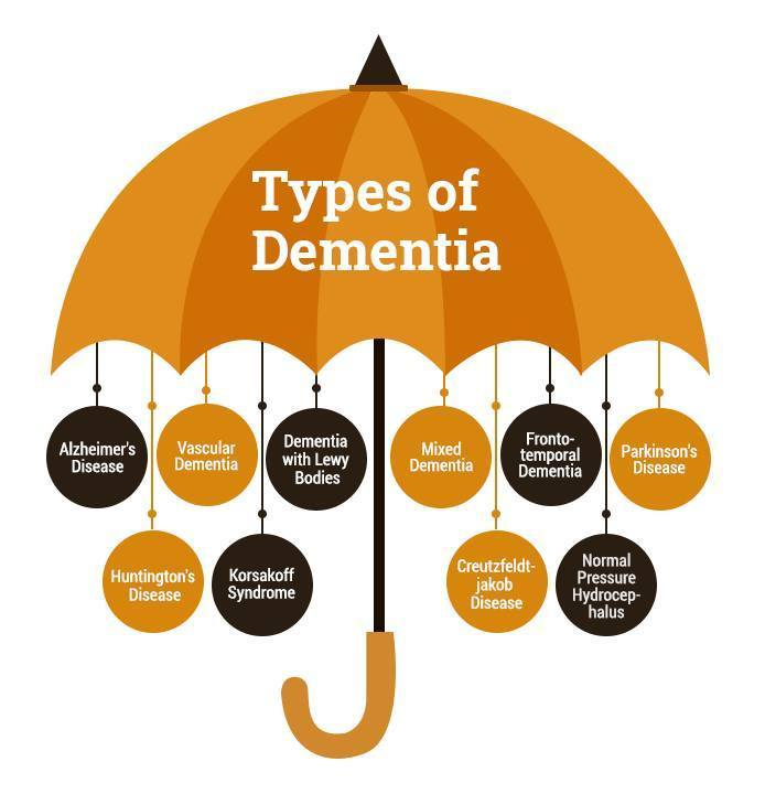 Walesdementia's tweet image. If you have Dementia, or care for someone who has, we are open 24 hours a day, 7 days a week, 365 days of the year to offer support, advice and signposting.
You can reach out to us by calling us or using our emailing service.
Call 0808 808 2235
Email dementia@helpline.wales (SH)
