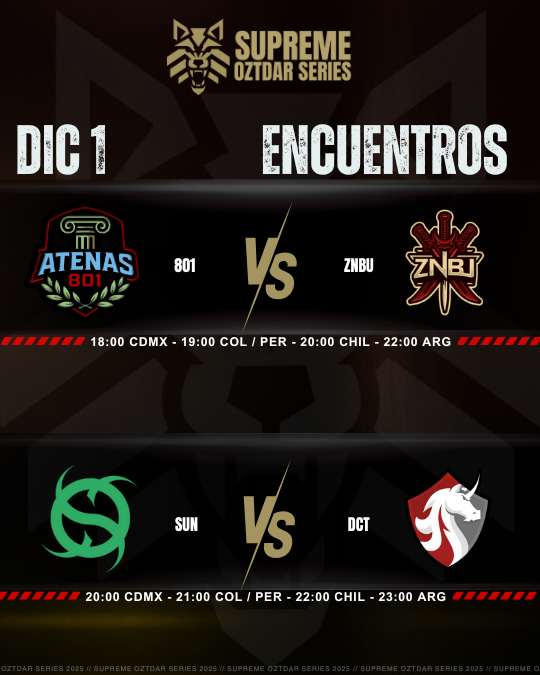 oztdaresports's tweet image. 🛑   FECHA 3 – Supreme Oztdar Series League 2025
 DÍA 12 🔥

🔸 18:00 PM🇲🇽 801 vs ZNBU
🔸 20:00 PM🇲🇽 SUN vs DCT
🔍 Analista: @SoyKj_ 
🎤 Casters: @_Nella_RC · @criscaster_ 

📺🟣 twitch.tv/oztdaresports
      
#SupremeOztdarSeries #OZTDAREsports #LATAMNorte #TorneosValorant
