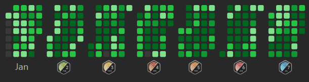 Ded_Coderx's tweet image. This heap map drop hurts a lot, but no worries i&apos;ll regain my dsa consistency. From tomorrow onwards, I am starting again along with building and learning cool stuffs #DSA #ConsistencyWins  #problemSolving