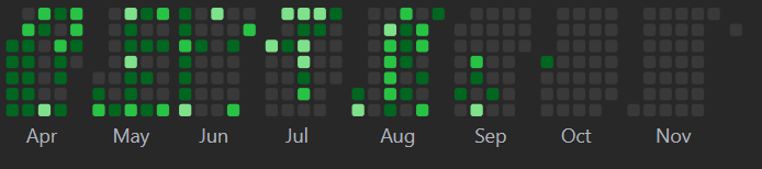 Ded_Coderx's tweet image. This heap map drop hurts a lot, but no worries i&apos;ll regain my dsa consistency. From tomorrow onwards, I am starting again along with building and learning cool stuffs #DSA #ConsistencyWins  #problemSolving
