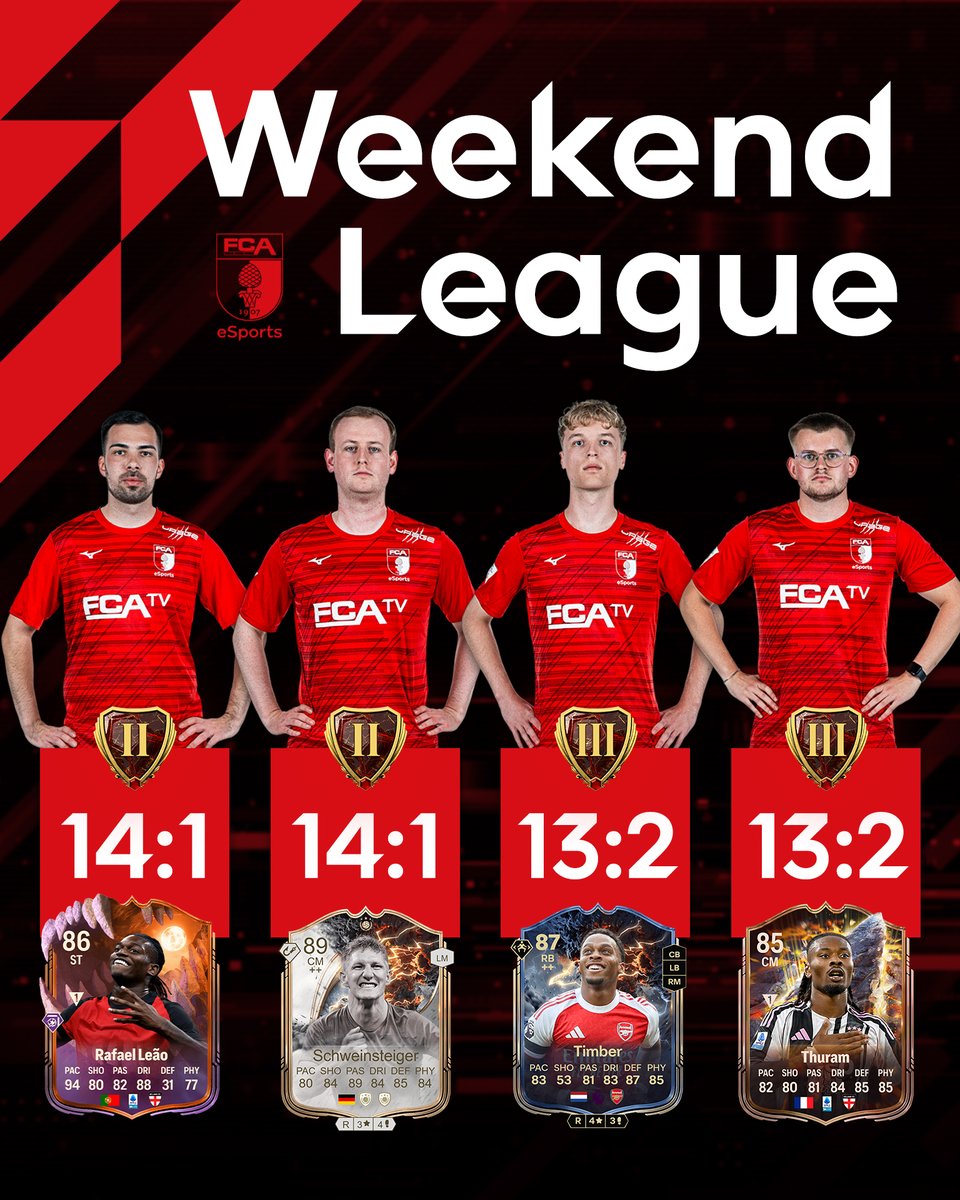 Neue #WeekendLeague Ergebnisse! 👀 <a href="/yannic0109/">Yannic0109</a> hat abgeräumt! 🤑 Wie lief es bei Euch? 🧐

#FCAeSports #FCA #WL