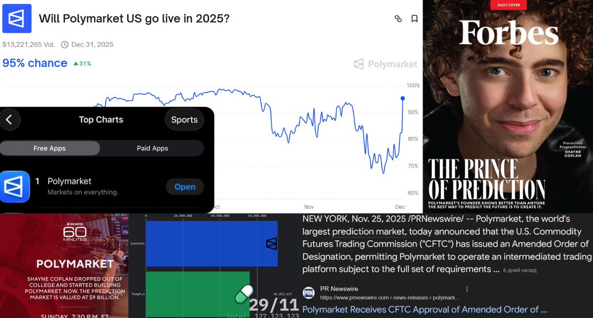 it's time to wake up.

&gt; Polymarket US launch 94% odds

&gt; Polymarket app #1 in app store

&gt; Shayne Coplan - youngest billionaire

&gt; Shayne Coplan - 60 minutes guest

&gt; Shayne Coplan - on Forbes cover "Prince of Prediction"

&gt; Polymarket volumes overran pumpfun

&gt; Polymarket is