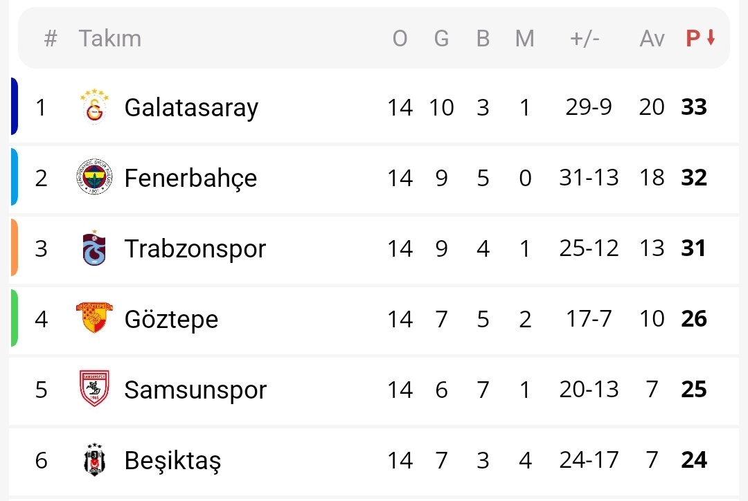 9 da kapanır 19 da 😂😂  🤍🖤🦅
#FBvsGS