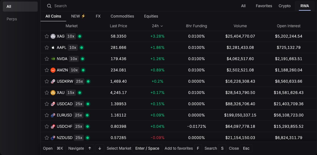 Lighter vient de lister forex, commodities, equities...

Presque sûr que ces paires ont des boosts de points, je vais full focus dessus dans les prochaines semaines...

Mes stratégies seront basées sur Lighter, Extended, Ostium, XYZ principalement !