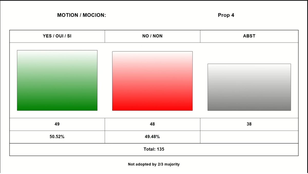 Conservation Action tweet media