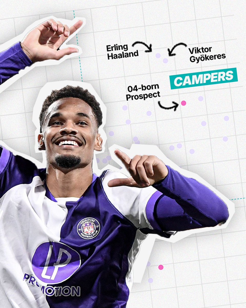 scoutedftbl's tweet image. When data scouting, don&apos;t be afraid to interrogate metrics. Break them apart, play them off against each other.

By understanding the definitions the data providers, well, provide, you will understand how to gain mine more insight by creating a few custom variations that inform…