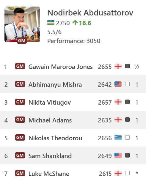 agadmator's tweet image. 3050 rating performance 💪