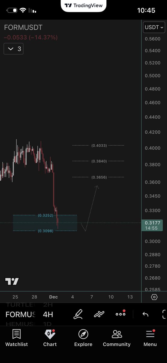 Rzin_Bitcoin's tweet image. #form $FORM 
للمتابعة ..