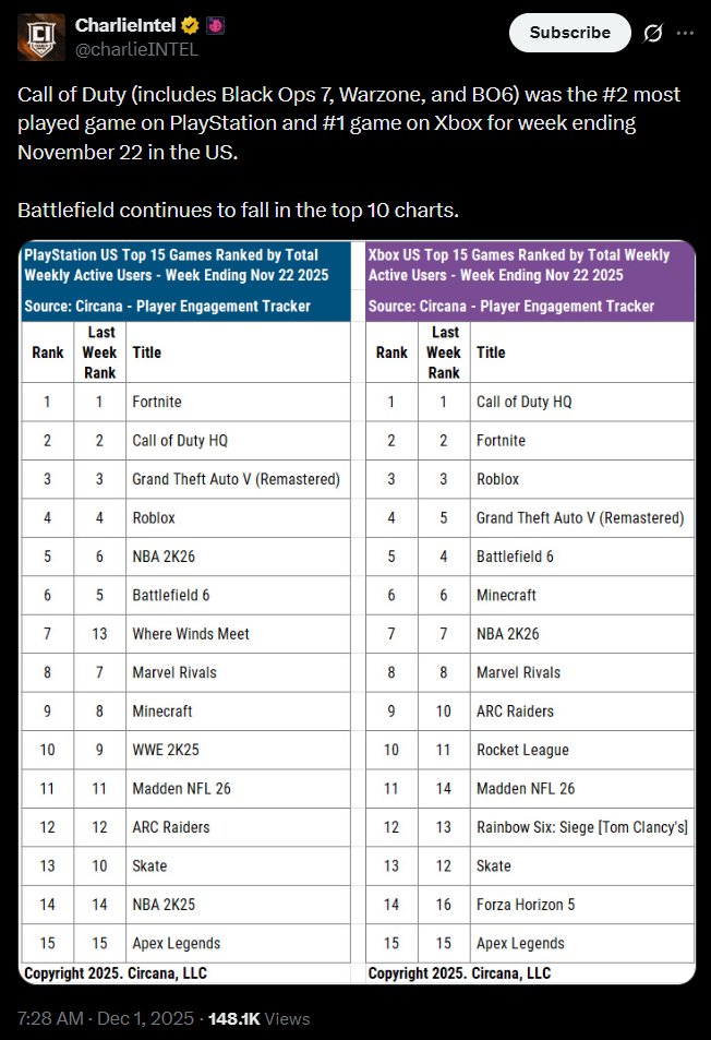 CODTrashCan's tweet image. I WAS EXACTLY RIGHT TO THE FUCKING DAY!!!