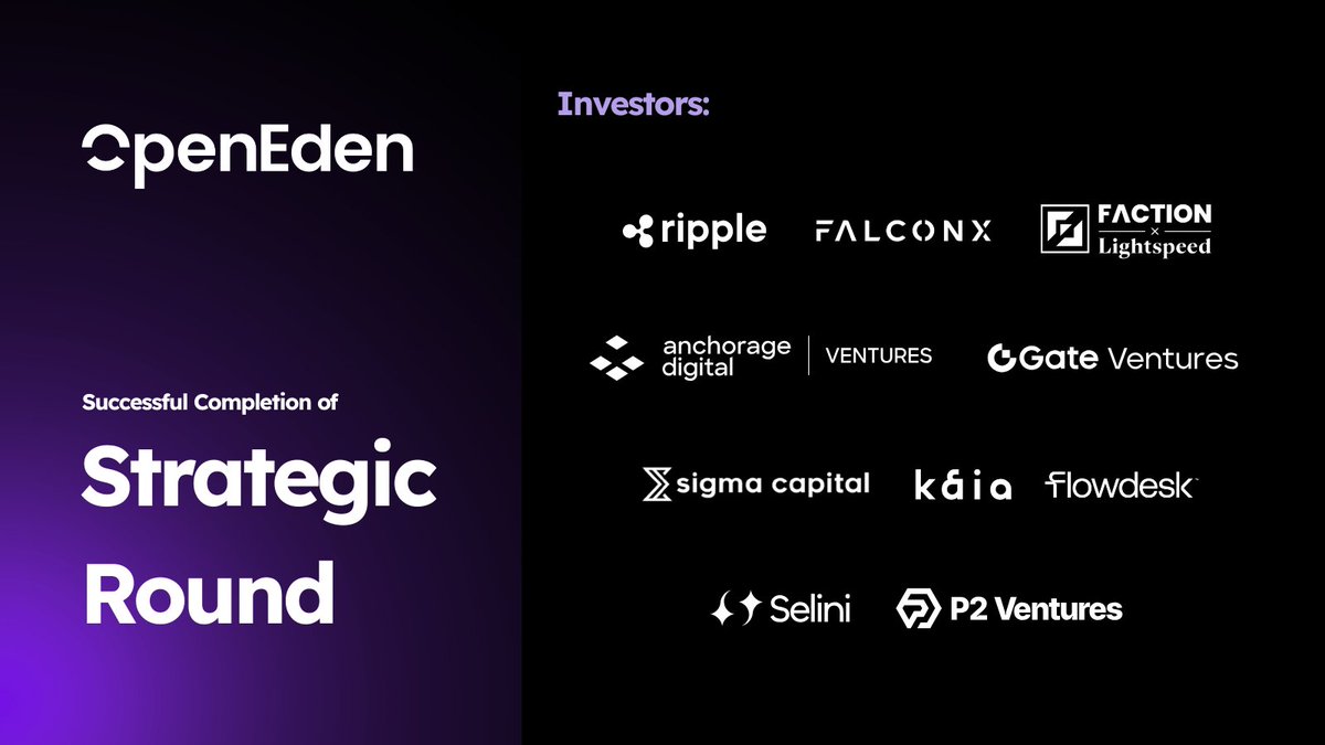 OpenEden_X's tweet image. We’re proud to announce the completion of our latest strategic investment round, with participation from Ripple, Lightspeed Faction, Gate Ventures, FalconX, Anchorage Digital Ventures, Flowdesk, Kaia Foundation, P2 Venture, Selini Capital, and Sigma Capital.