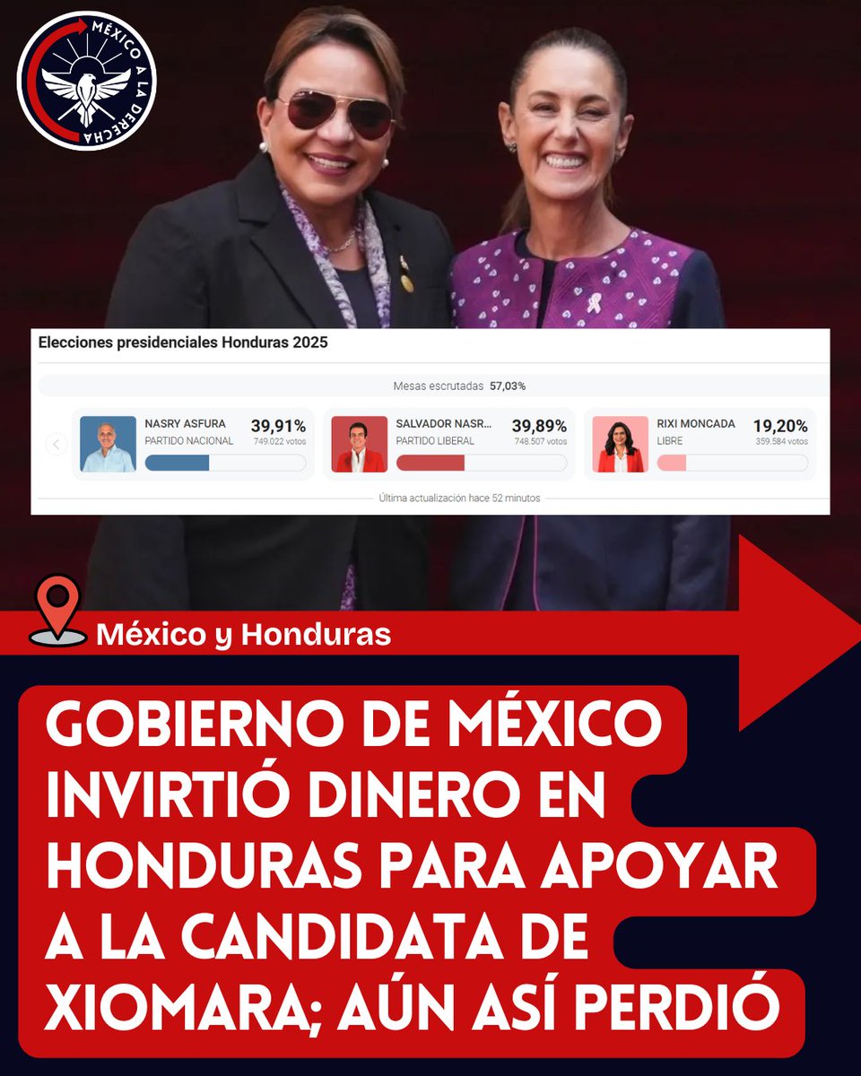 🚨🚨🚨GOBIERNO DE MÉXICO INVIRTIÓ DINERO EN HONDURAS PARA APOYAR A LA CANDIDATA DE XIOMARA; AÚN ASÍ PERDIÓ
👇👇👇

A pesar de decir que "está en contra del injerencismo", la narcopresidente Sheinbaum intervino directamente en las elecciones presidenciales de Honduras.

Según el