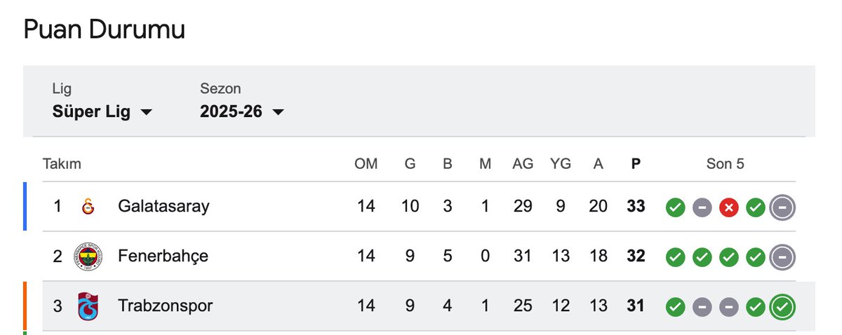 Vaziyet alın ortalık fena karışacak 🙂