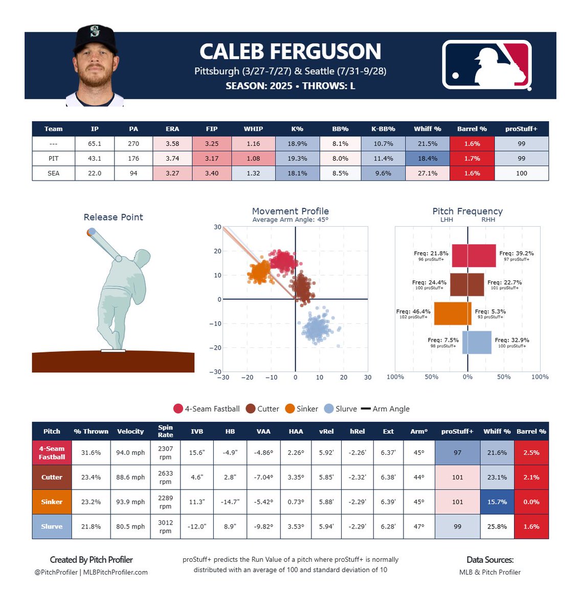 Reds in Four tweet media