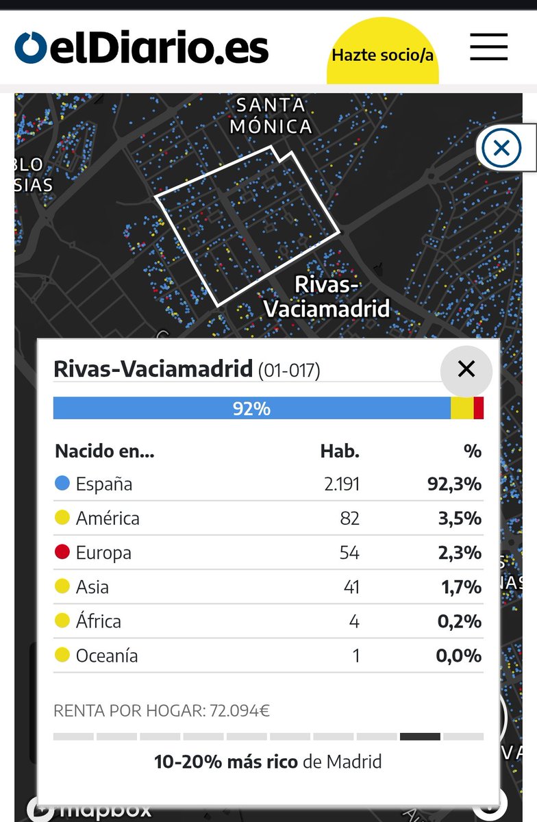 Mucho hablar de racismo pero <a href="/agarzon/">Alberto Garzón🔻</a> luego se ha ido a vivir a un lugar donde apenas hay inmigración