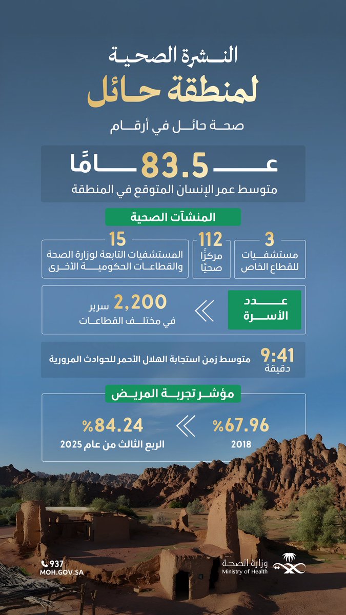 وزارة الصحة السعودية tweet media